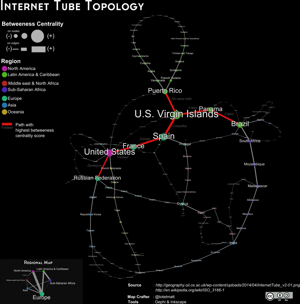Internet Tube Topology